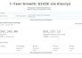 set up klaviyo flows and design your monthly email campaigns